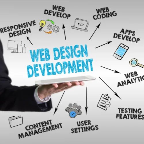 How Modern Web Development Powers the Digital Experience in 2025